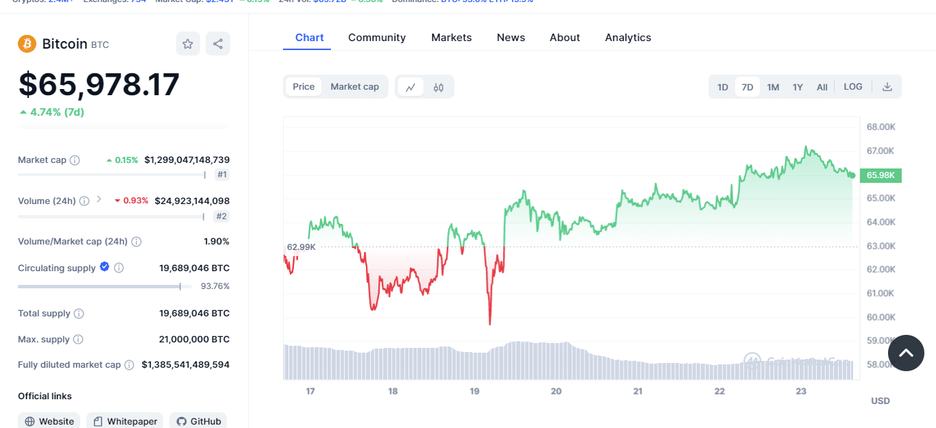 coinmarketcap bitcoin