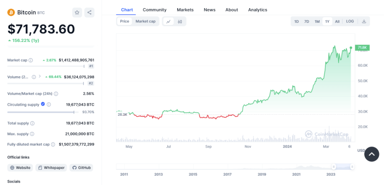 coinmarketcap btc