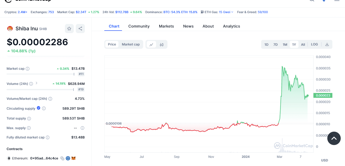 coinmarketcap shiba inu