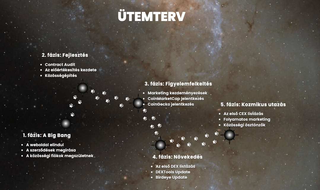 dogeverse utemterv