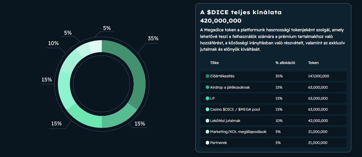 Mega Dice Token tokenomika