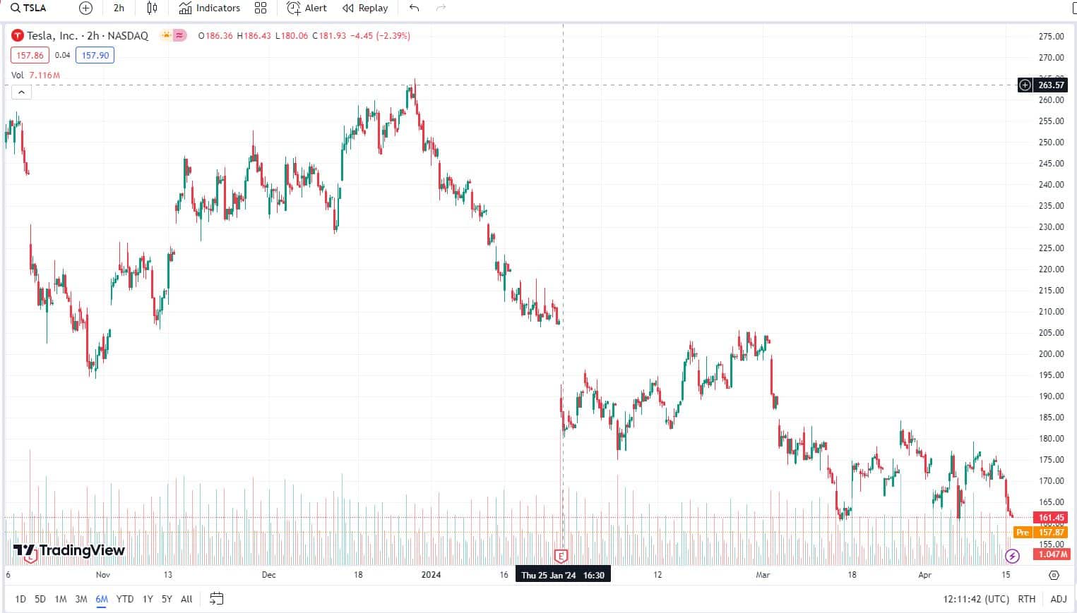 Tesla price 2024.04.06.