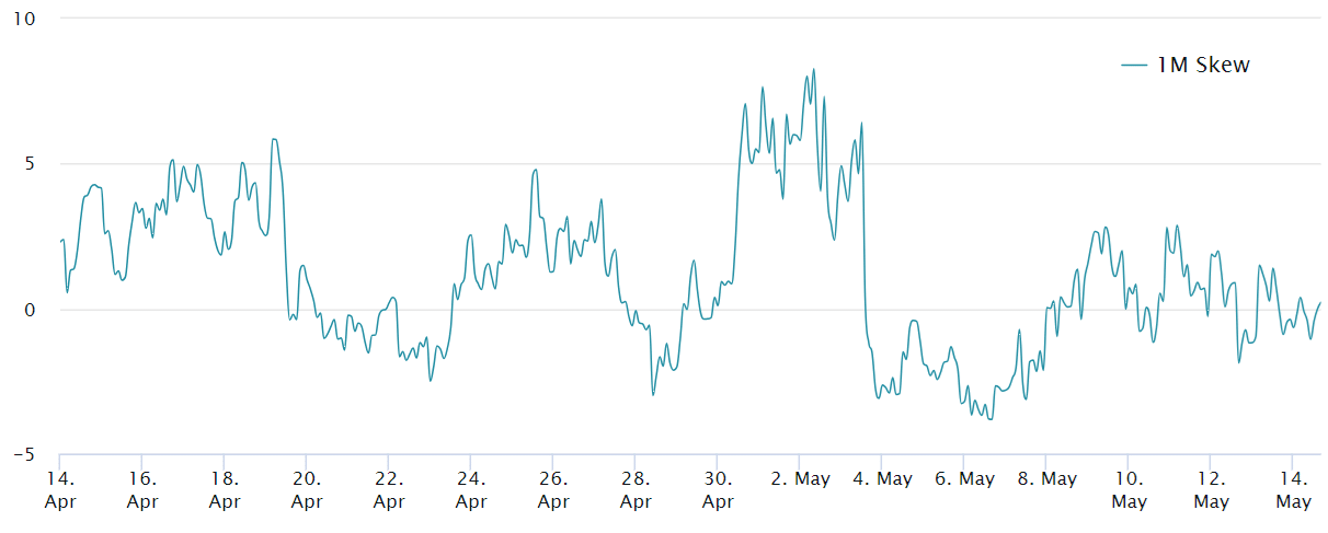 Bitcoin ara grafikon