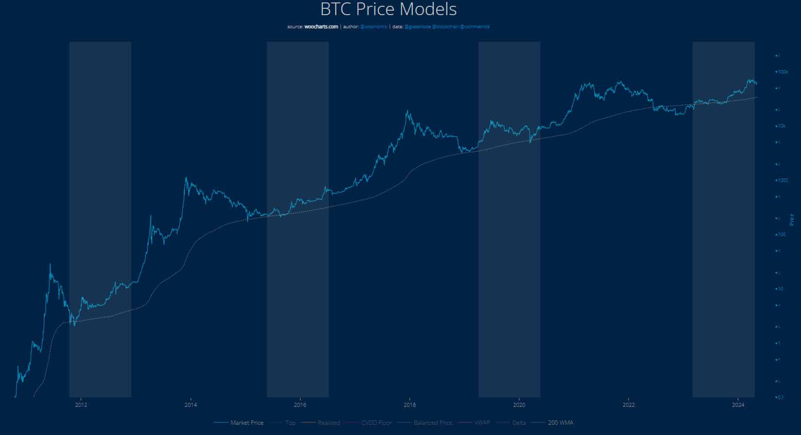 Bitcoin arfolyam emelkedes