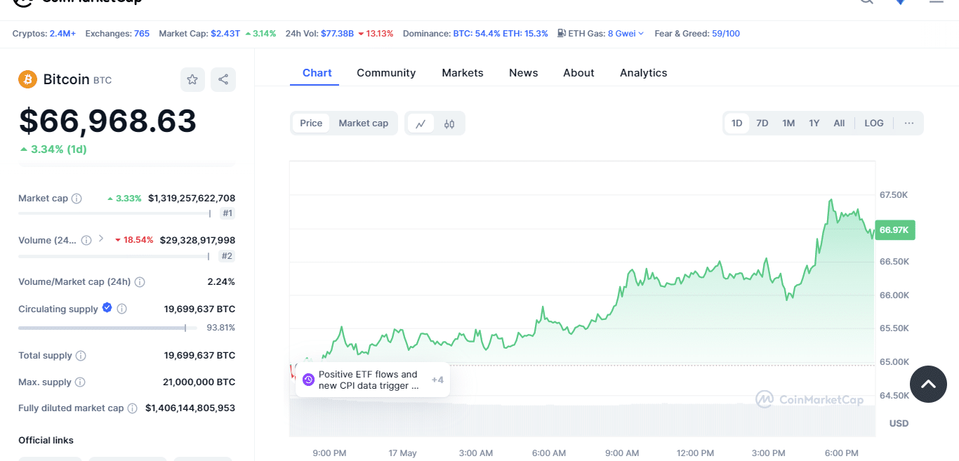 coinmarketcap bitcoin