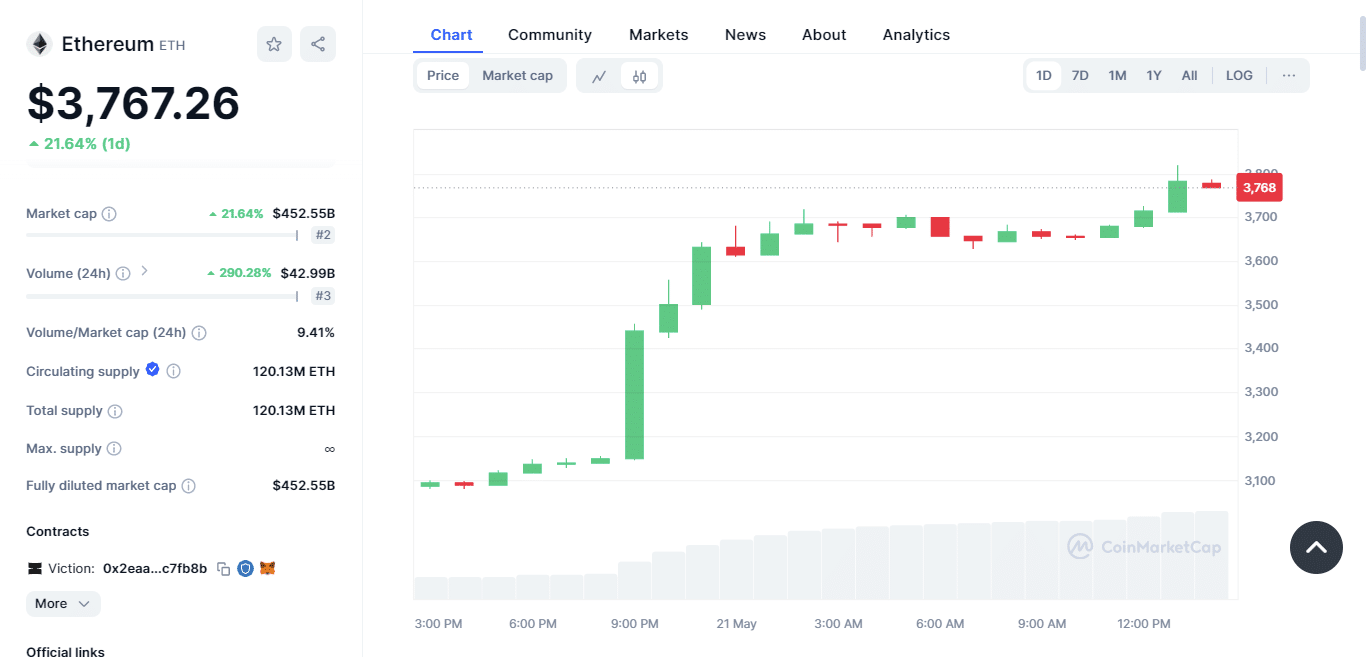 coinmarketcap ethereum