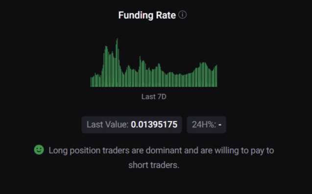 cryptoquant bitcoin funding rate