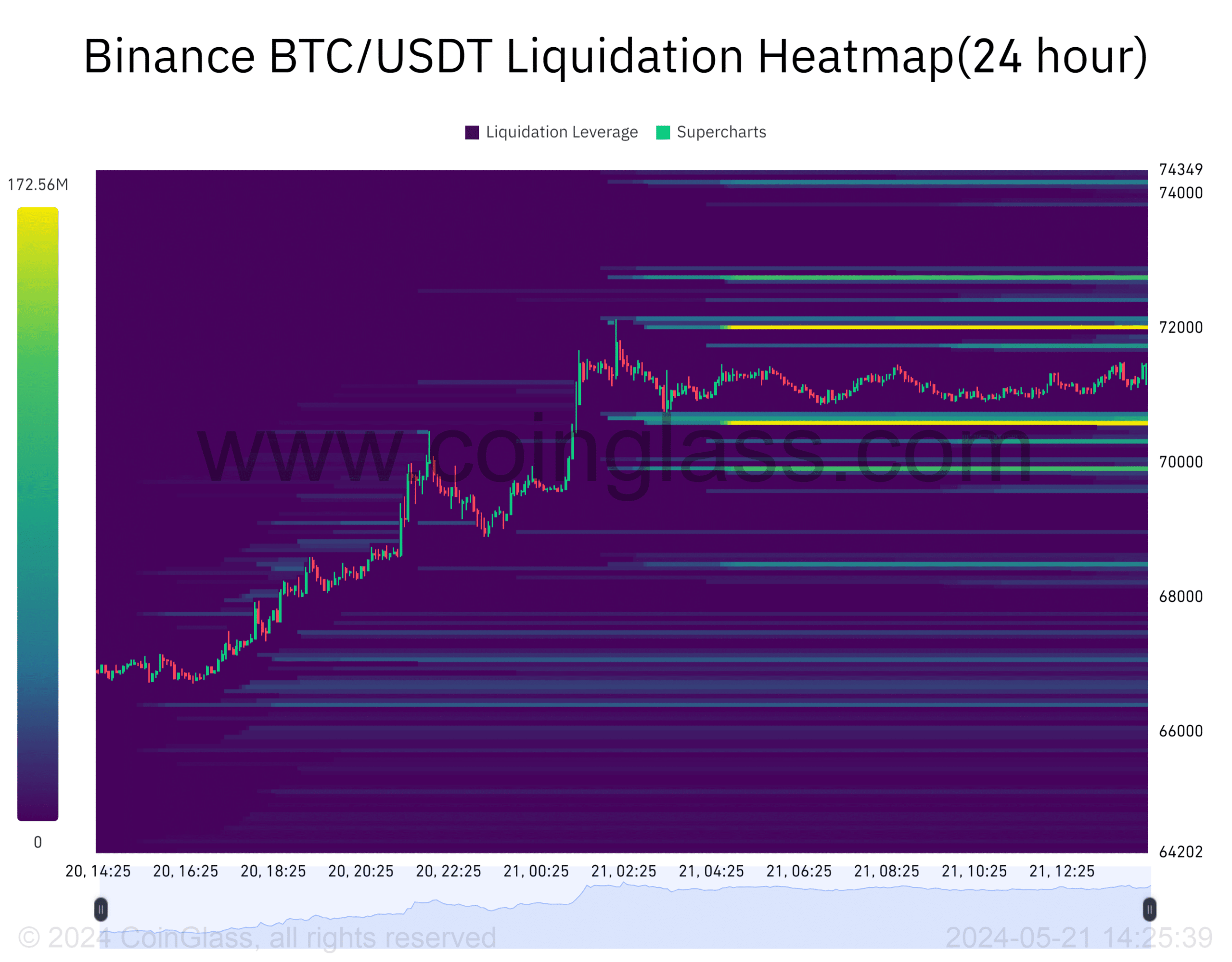 likvidacio btc coinglass