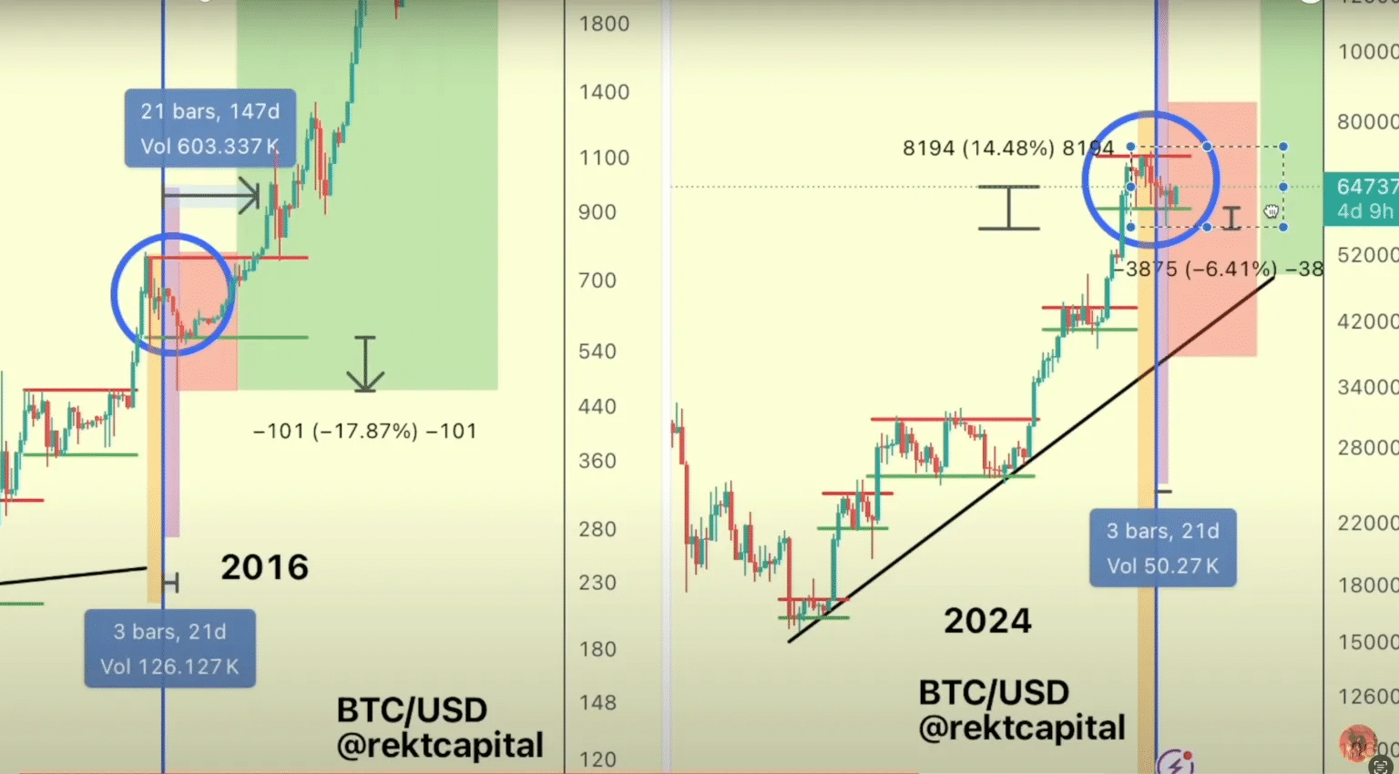 rekt btc usd