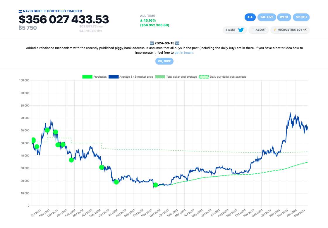 salvador bitcoin tracker