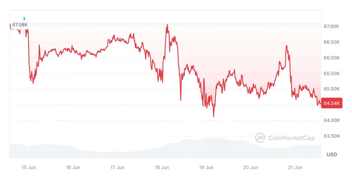 Bitcoin FUD grafikon 1