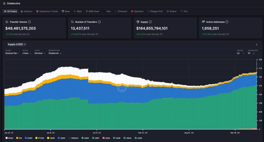 Bitcoin es az altcoinok grafikon 3