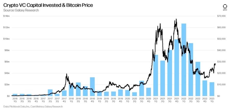 Bitcoin es az altcoinok grafikon 4