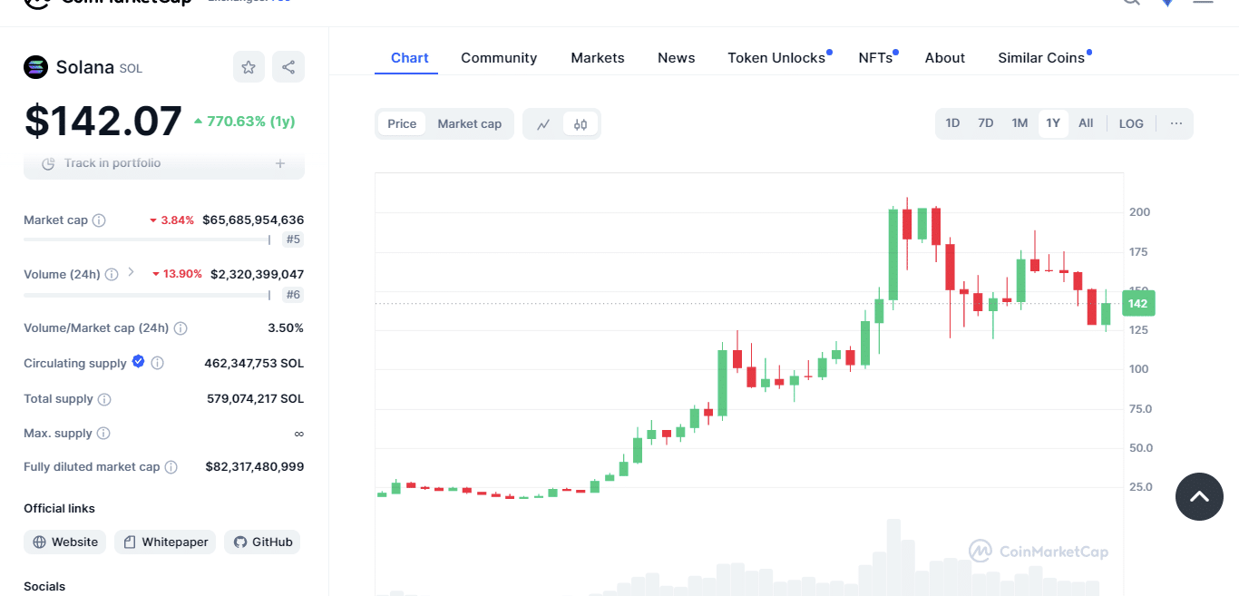 coinmarketcap solana