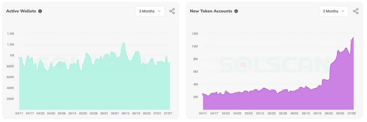 Bitcoin Solana aktiv cimek alakulasa