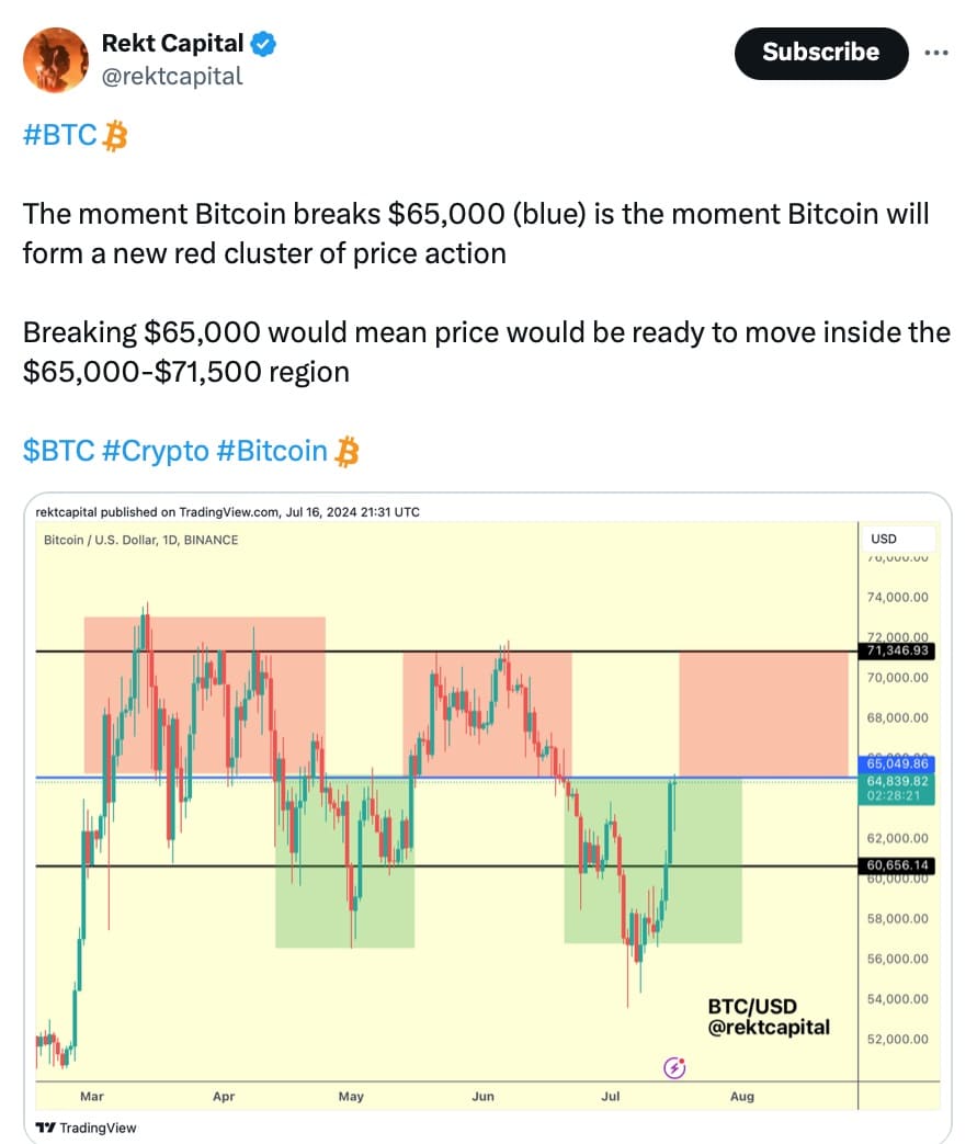 Bitcoin ara 1