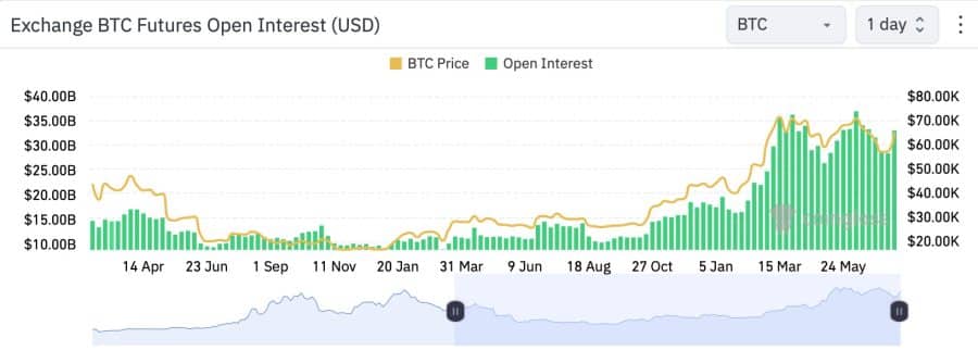 Bitcoin ara nyilt erdeklodes