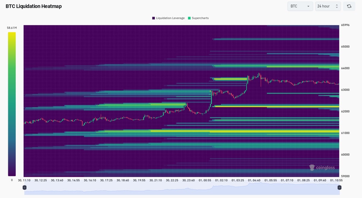 Bitcoin bikapiac grafikon 5