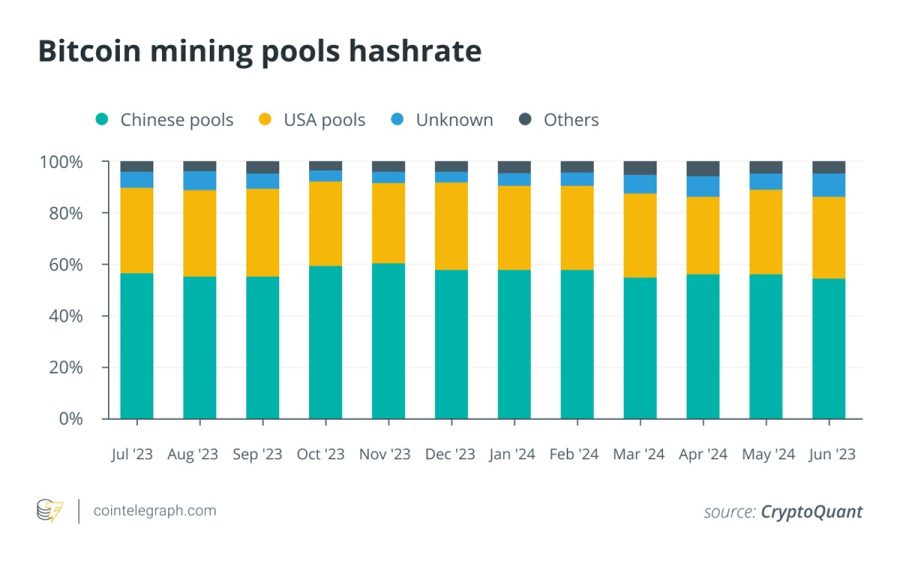 Bitcoin layer-2 banyasz hashrate