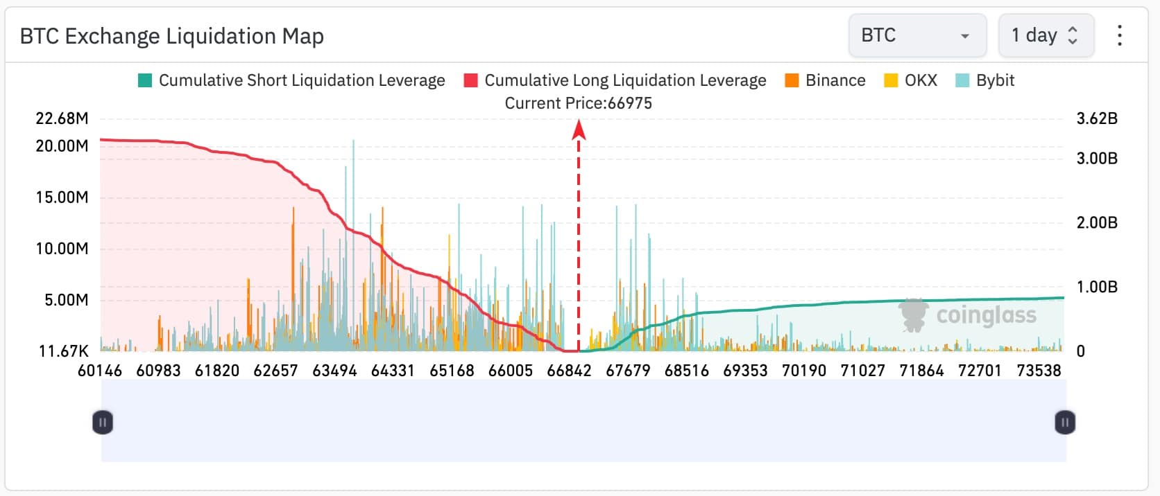 Bitcoin long poziciok