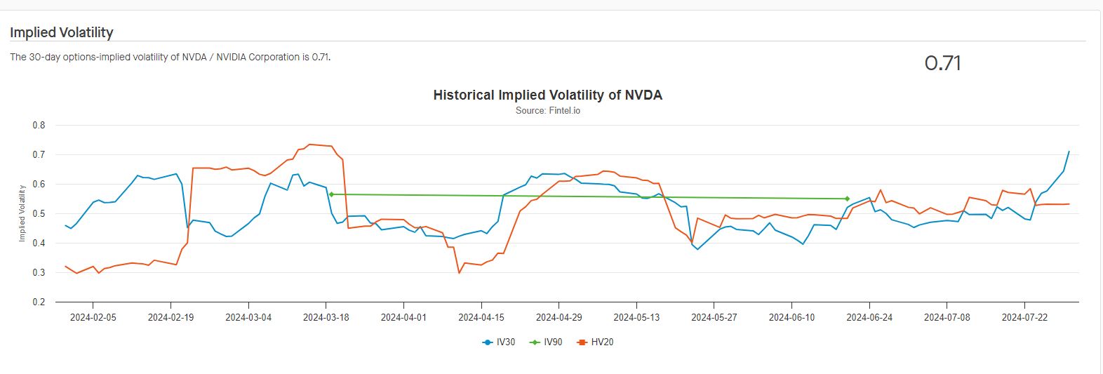 Nvidia volatility