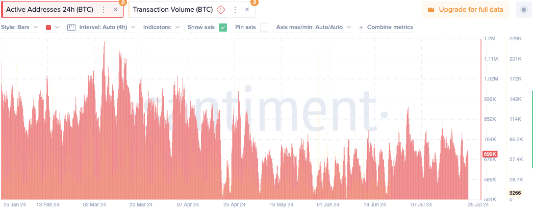 bitcoin santiment