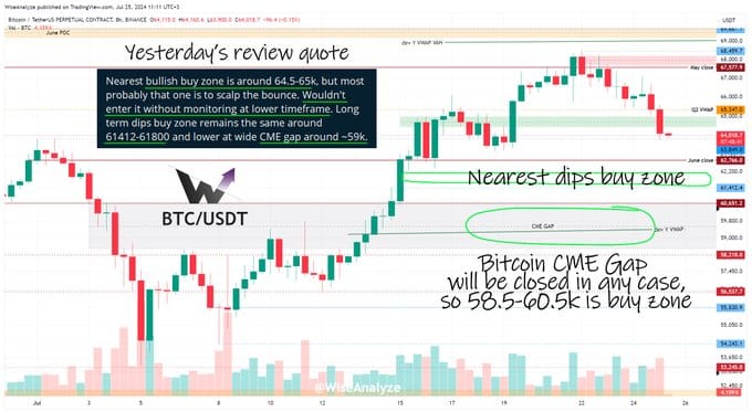 btc usdt x