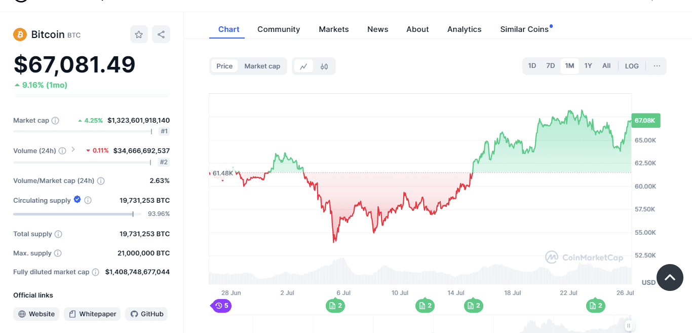 coinmarketcap bitcoin