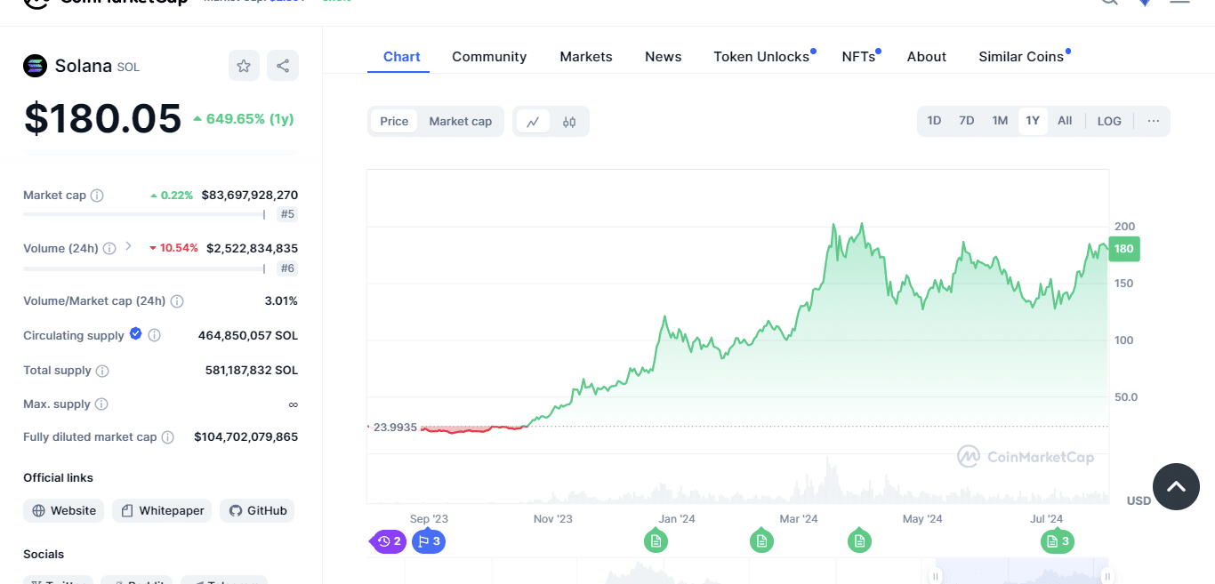 coinmarketcap solana