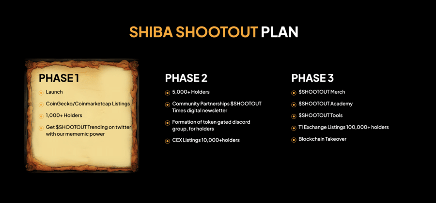 shiba shootout utemterv