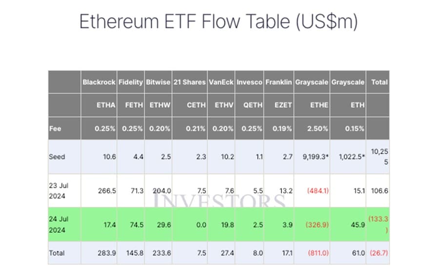 spot ETH ETF 1