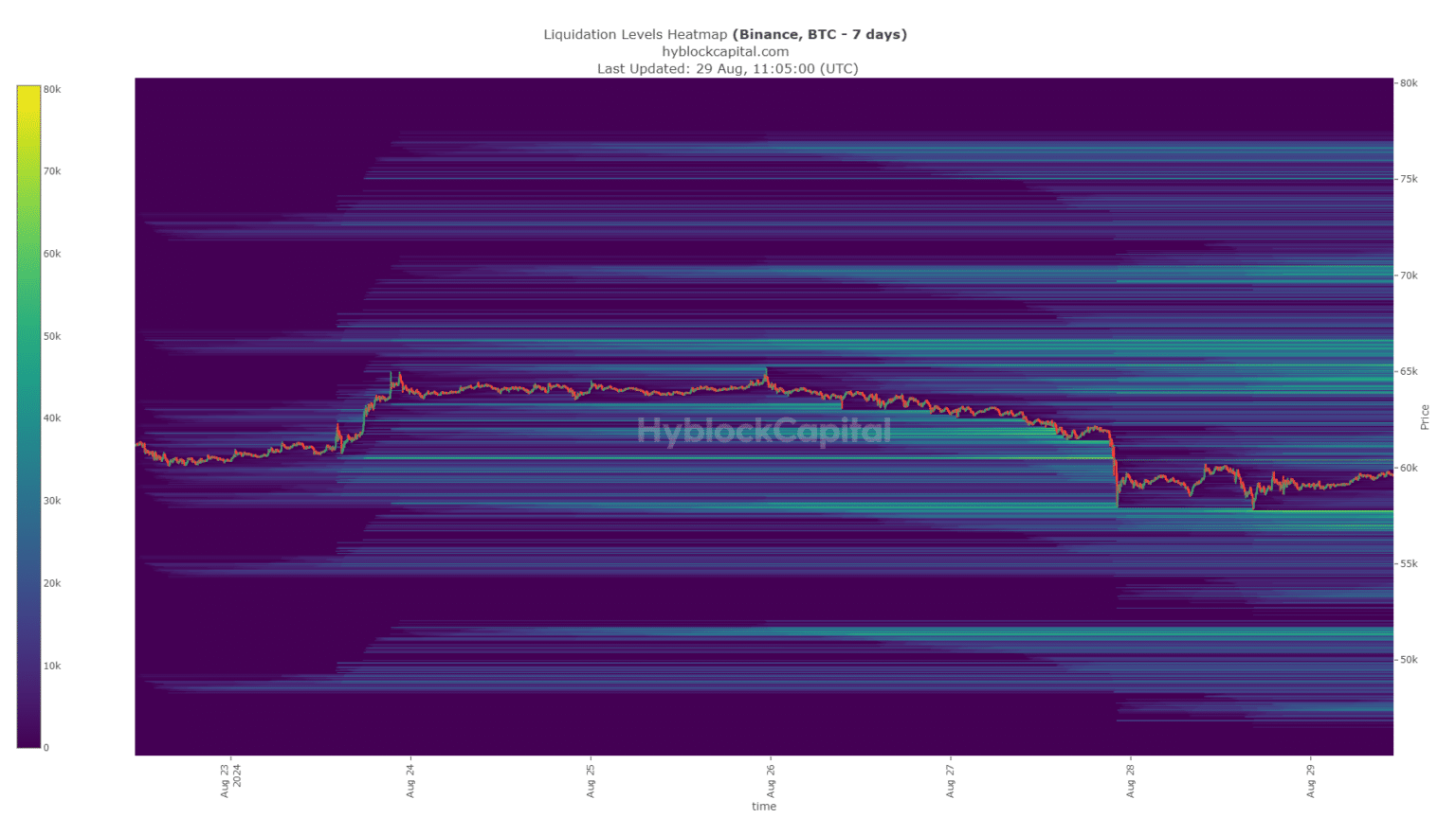 BTC hyblock