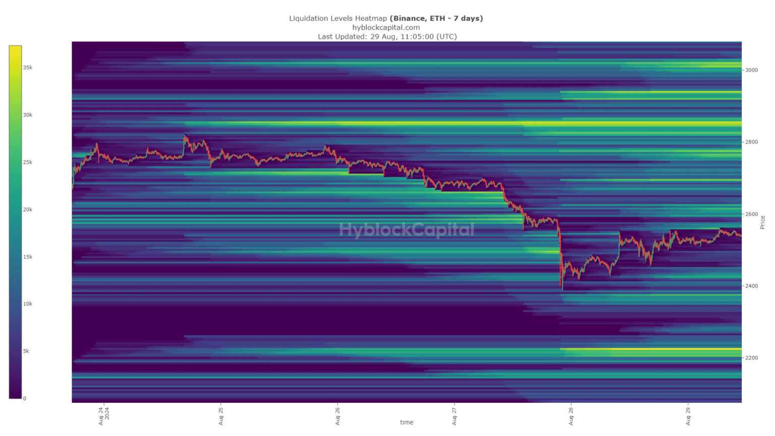 ETH hyblock