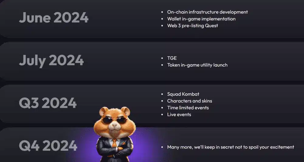 Hamster-Kombat-Roadmap