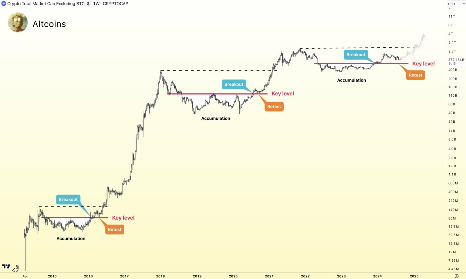 altcoinok