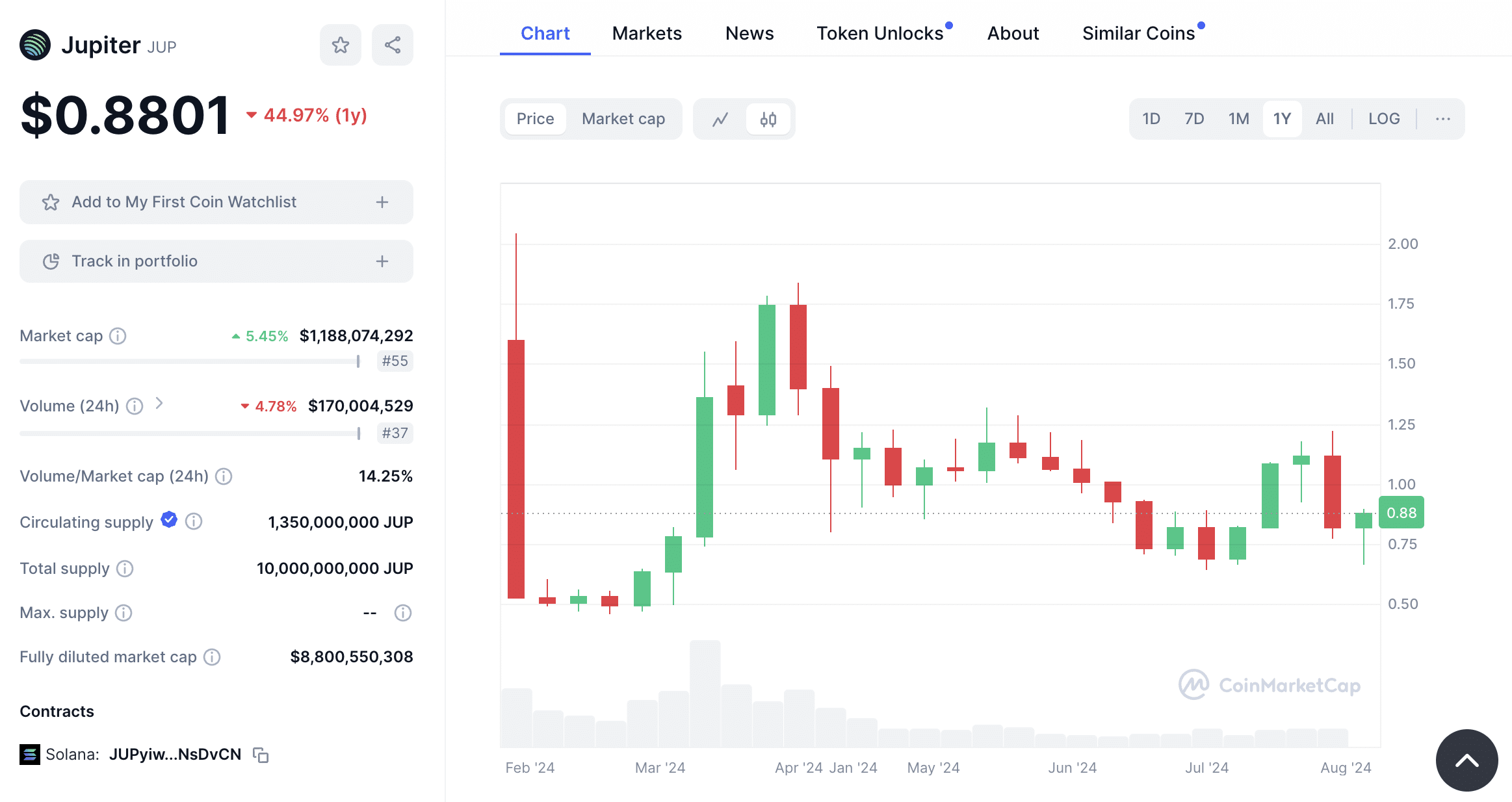 jupiter token aug8 2024