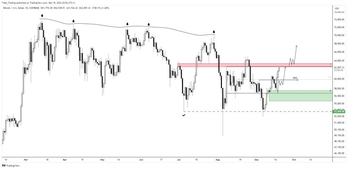 Bitcoin arfolyama graf 1