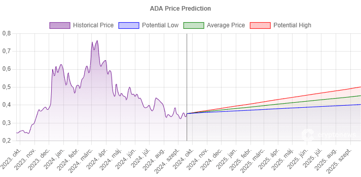 Cardano