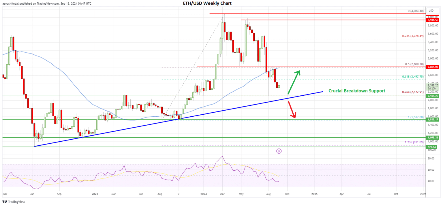 ETH chart