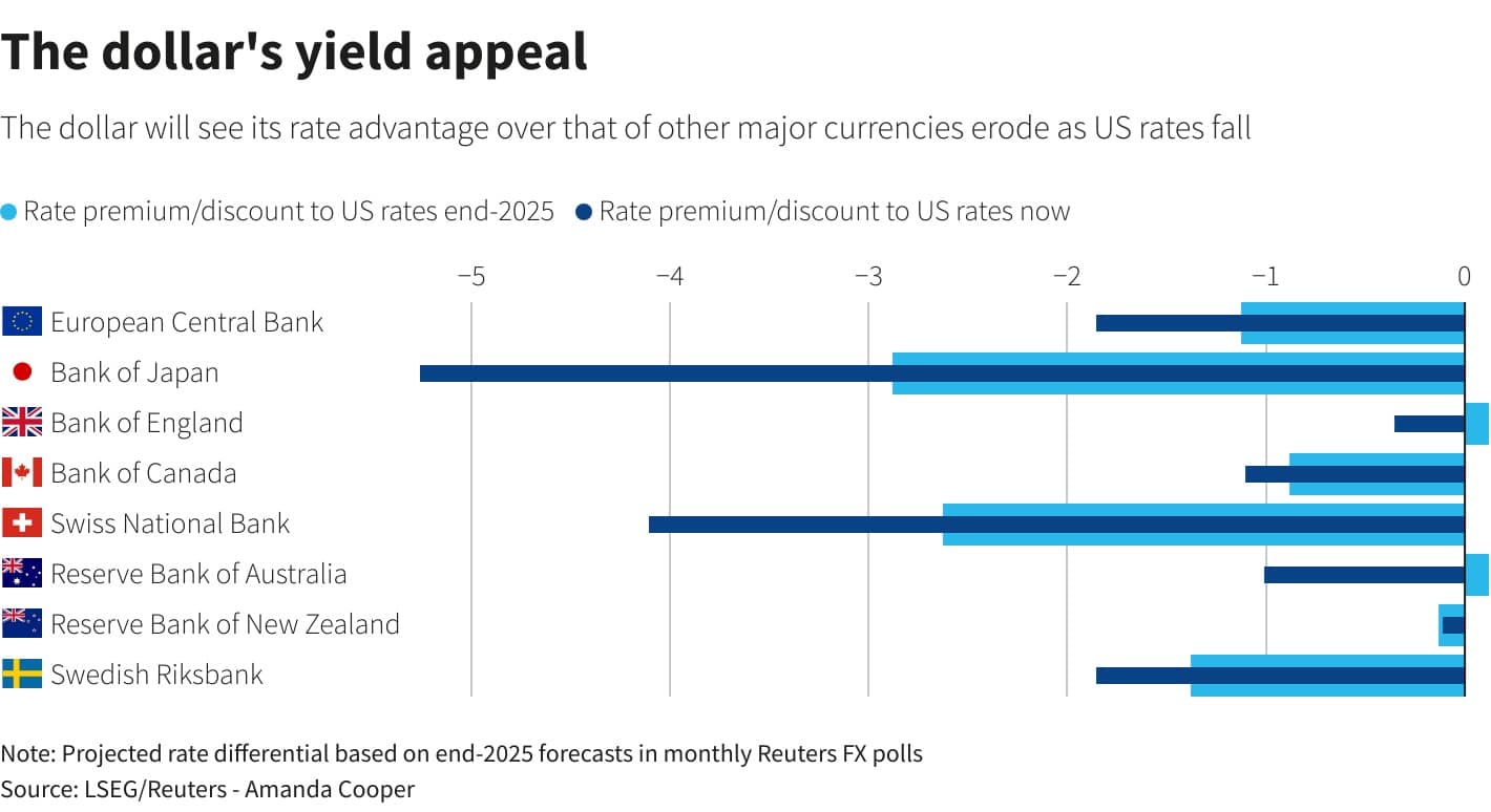 Fed kamatcsokkentes dollar