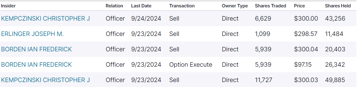 McDonald's stock selling 2024.09.