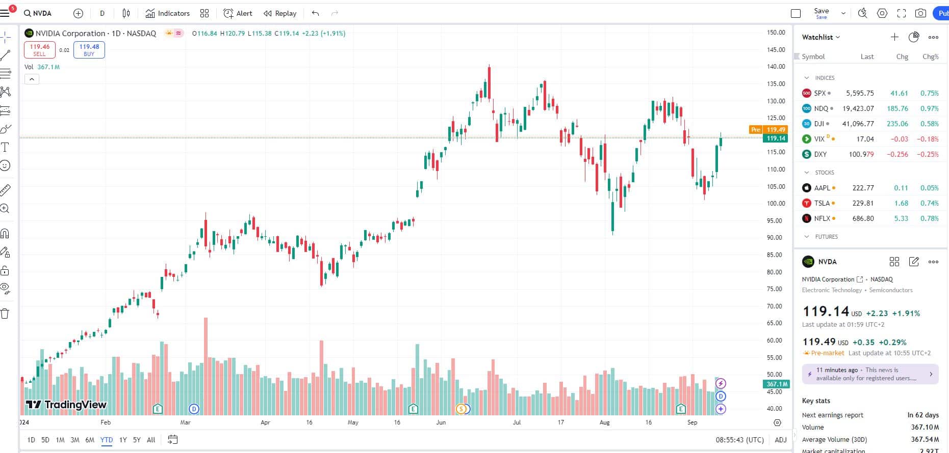 NVDA 2024.09.13.