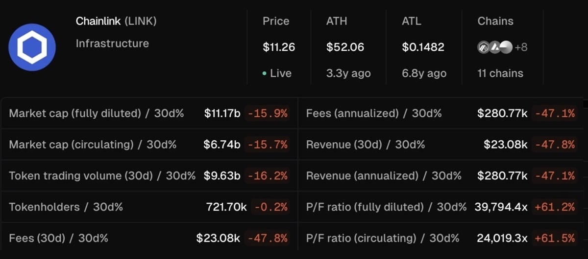 altcoinok piaca Chainlink