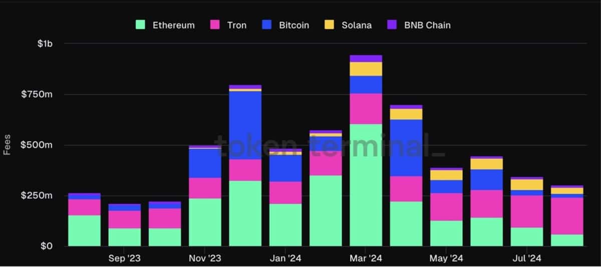 altcoinok piaca lancok