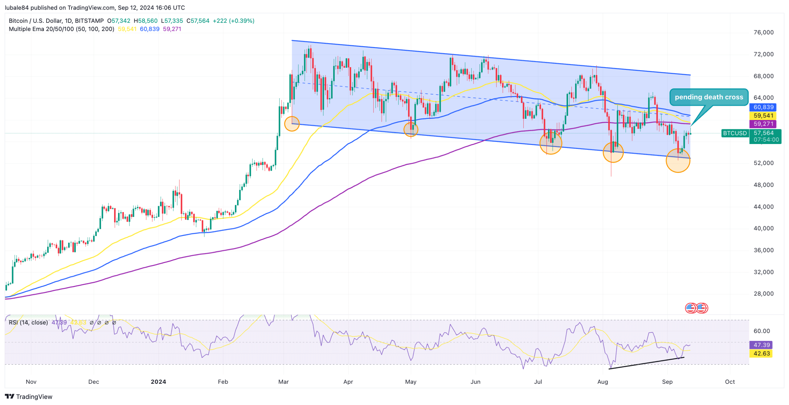 bitcoin csatorna szept13