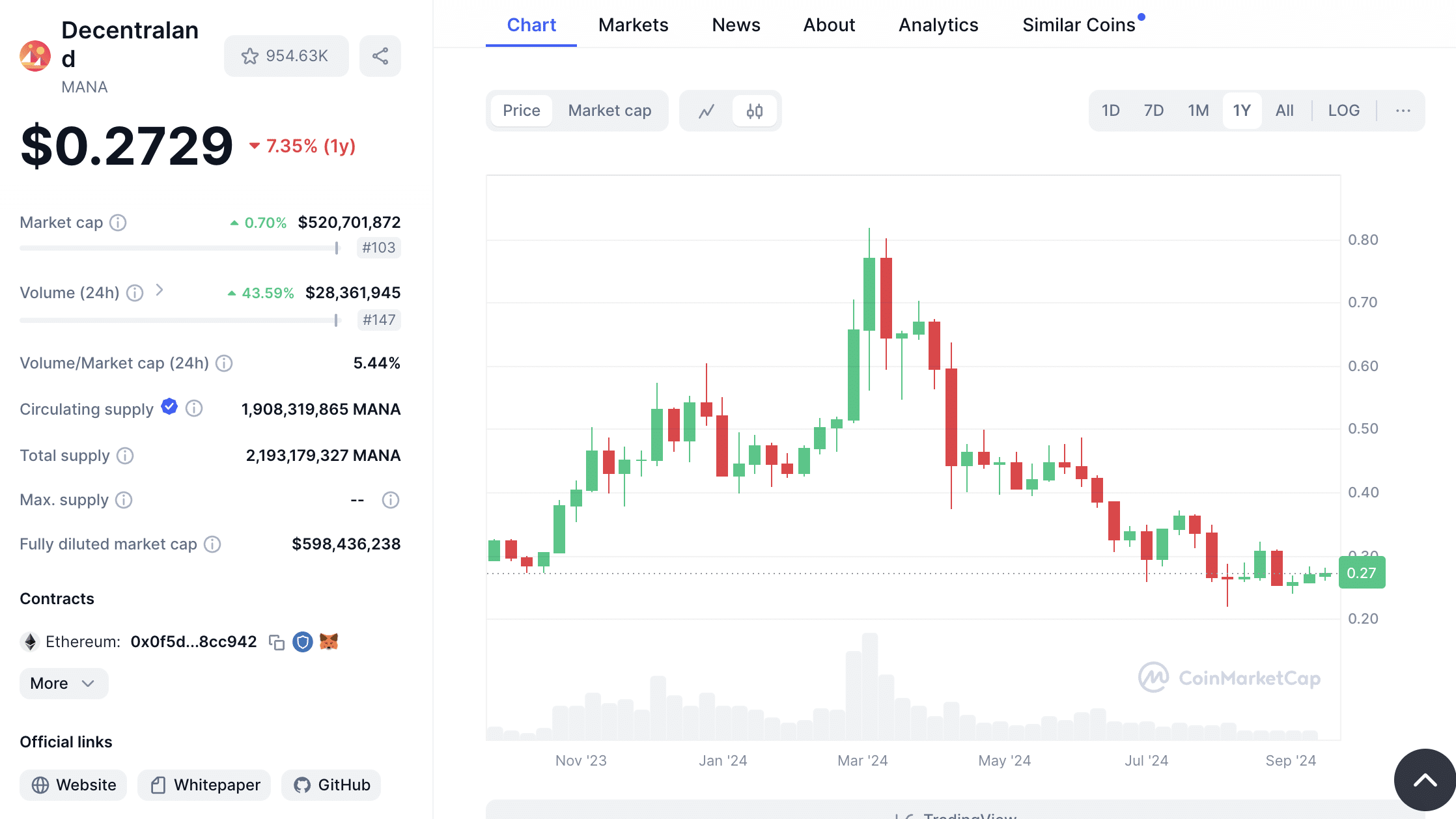 decentraland szept18