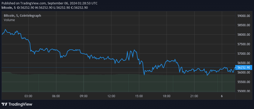 marketspro cointelegraph bitcoin