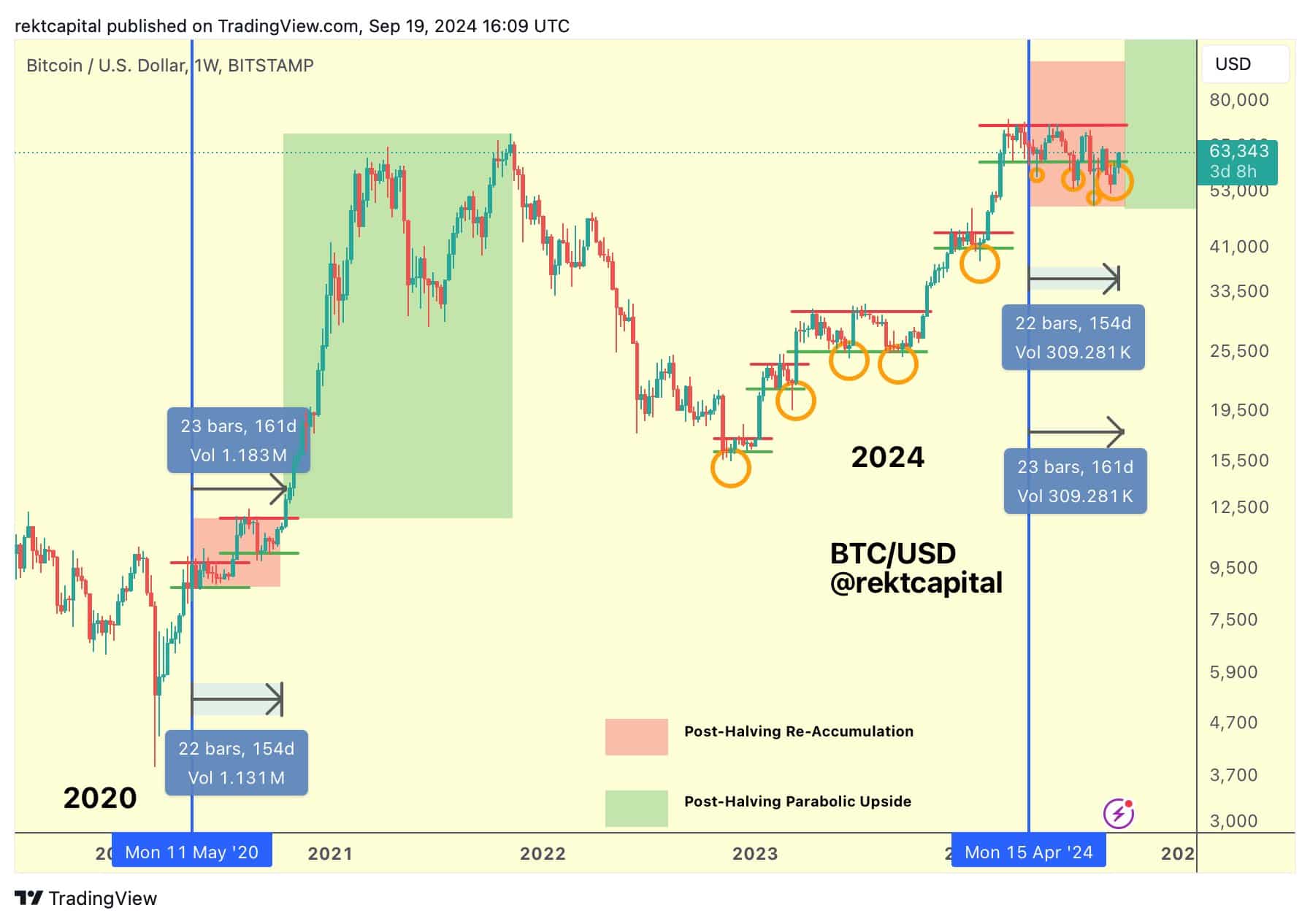 rekt 1 hetes chart szept20