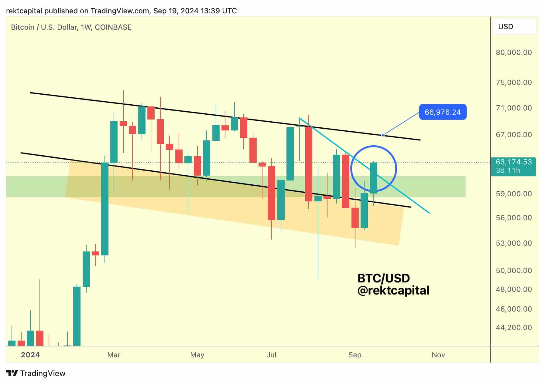 rekt capital btc - szept20