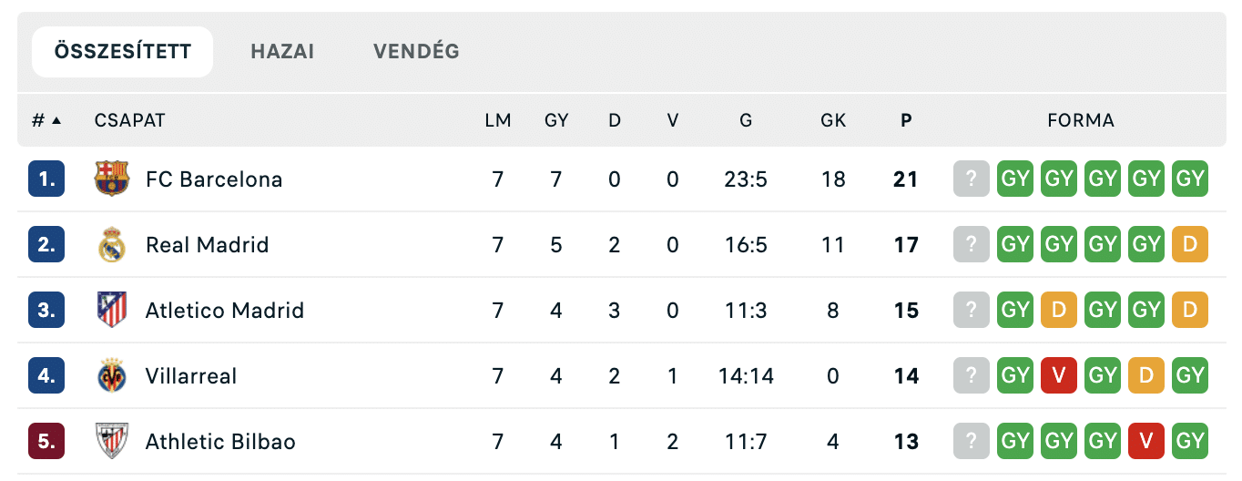 spanyol bajnoksag szept27